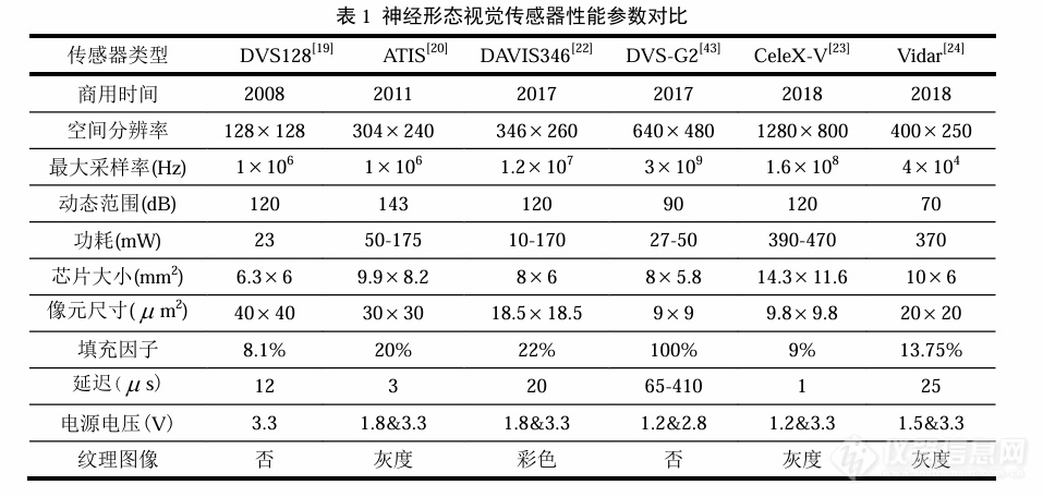 全球首款的清华“天眸芯”，到底是啥，什么水平？