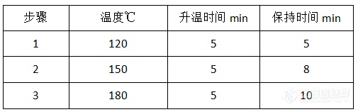 消解程序