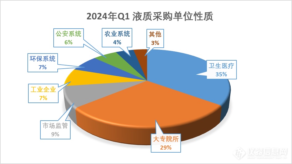 盘点|近4亿的液质联用仪中标盘点，哪家狂扫大单？