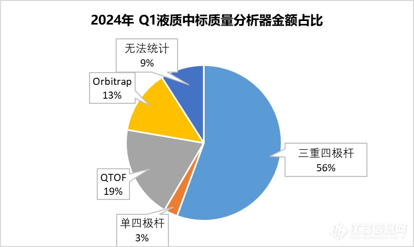 盘点|近4亿的液质联用仪中标盘点，哪家狂扫大单？