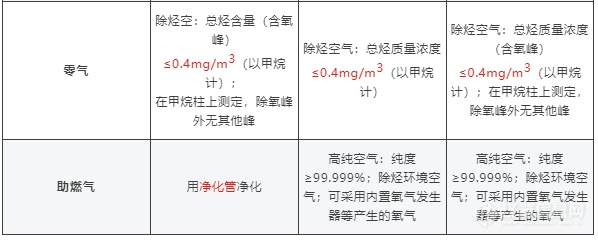 新标解读 |《固定污染源废气 总烃、甲烷和非甲烷总烃的测定》新标发布！