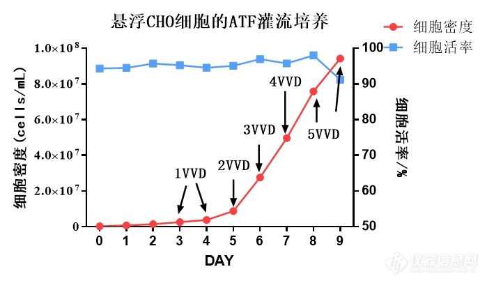 新品上市︱3D FloTrix® vivaROCK生物反应器系统