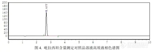 【飞诺美色谱】吡拉西坦原料药分析报告（中国药典XBPC18L）