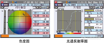 色度图、光谱反射率图