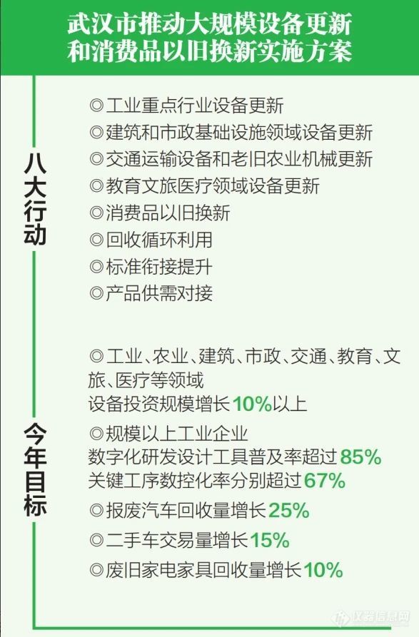 武汉市政府印发《推动大规模设备更新和消费品以旧换新方案》 ，方圆科技全力响应