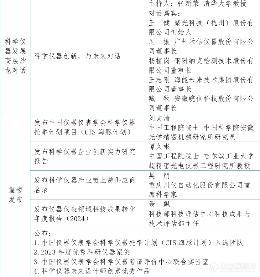 2024科学仪器开发者大会将于5月24-26日在青岛召开