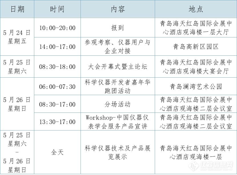 2024科学仪器开发者大会将于5月24-26日在青岛召开