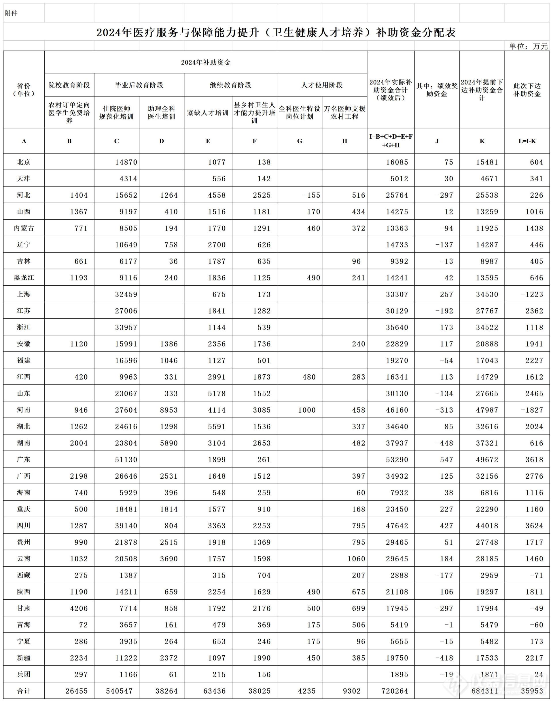 重磅！近150亿中央财政补助，配置大批医疗设备！