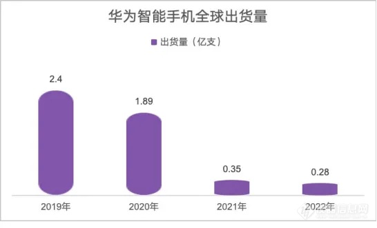 一文看懂华为制裁史：从“限芯”到“断供”再到重“芯”出发