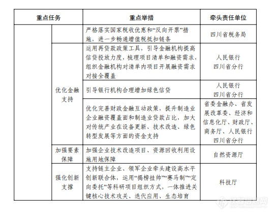 重点更新光学仪器设备，四川省发布大规模设备更新方案