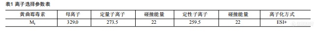 【飞诺美色谱】 乳和乳制品中黄曲霉毒素 M1 的测定