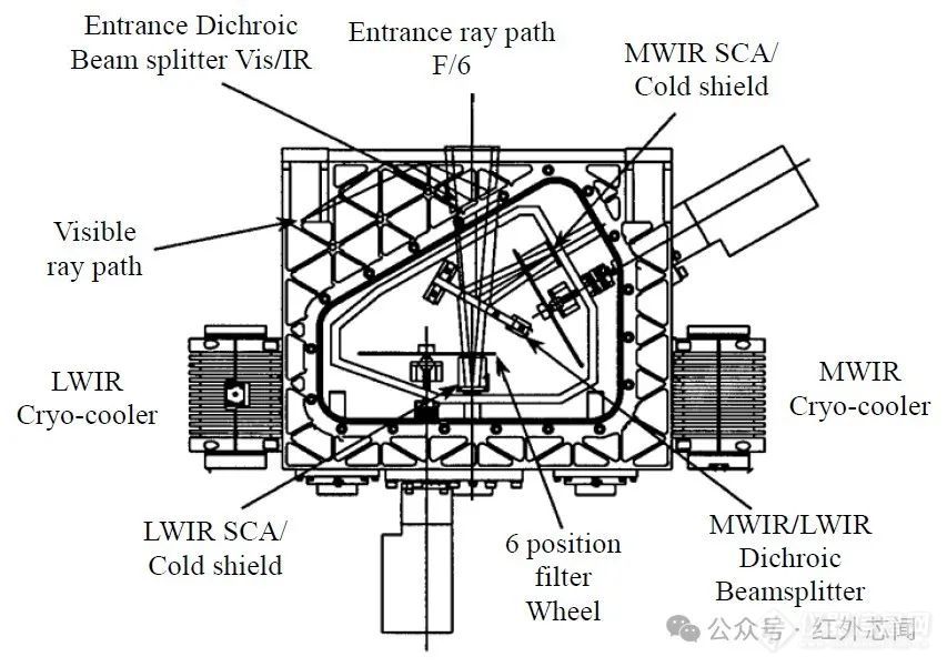 综述：可变冷光阑红外探测器研究进展和关键技术分析