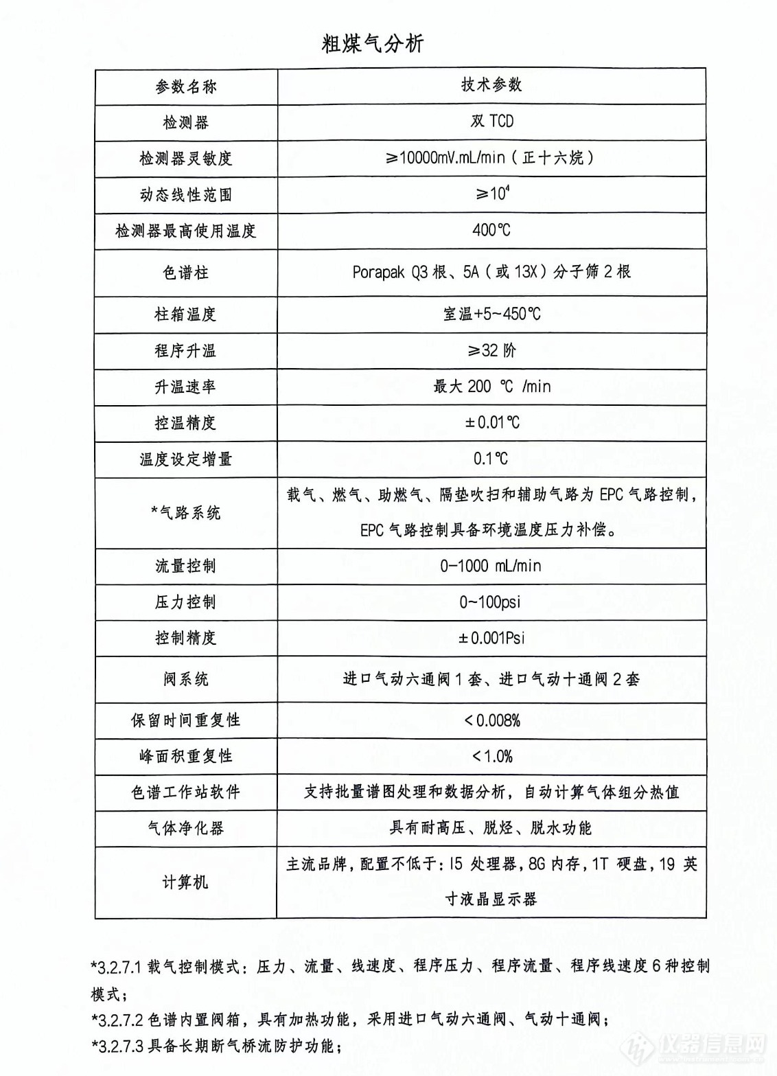 北角多阀多柱气相色谱在煤化工方面的应用