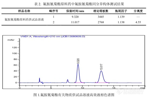 【飞诺美色谱】氟胺氰菊酯原料药分析报告（手性拆分）