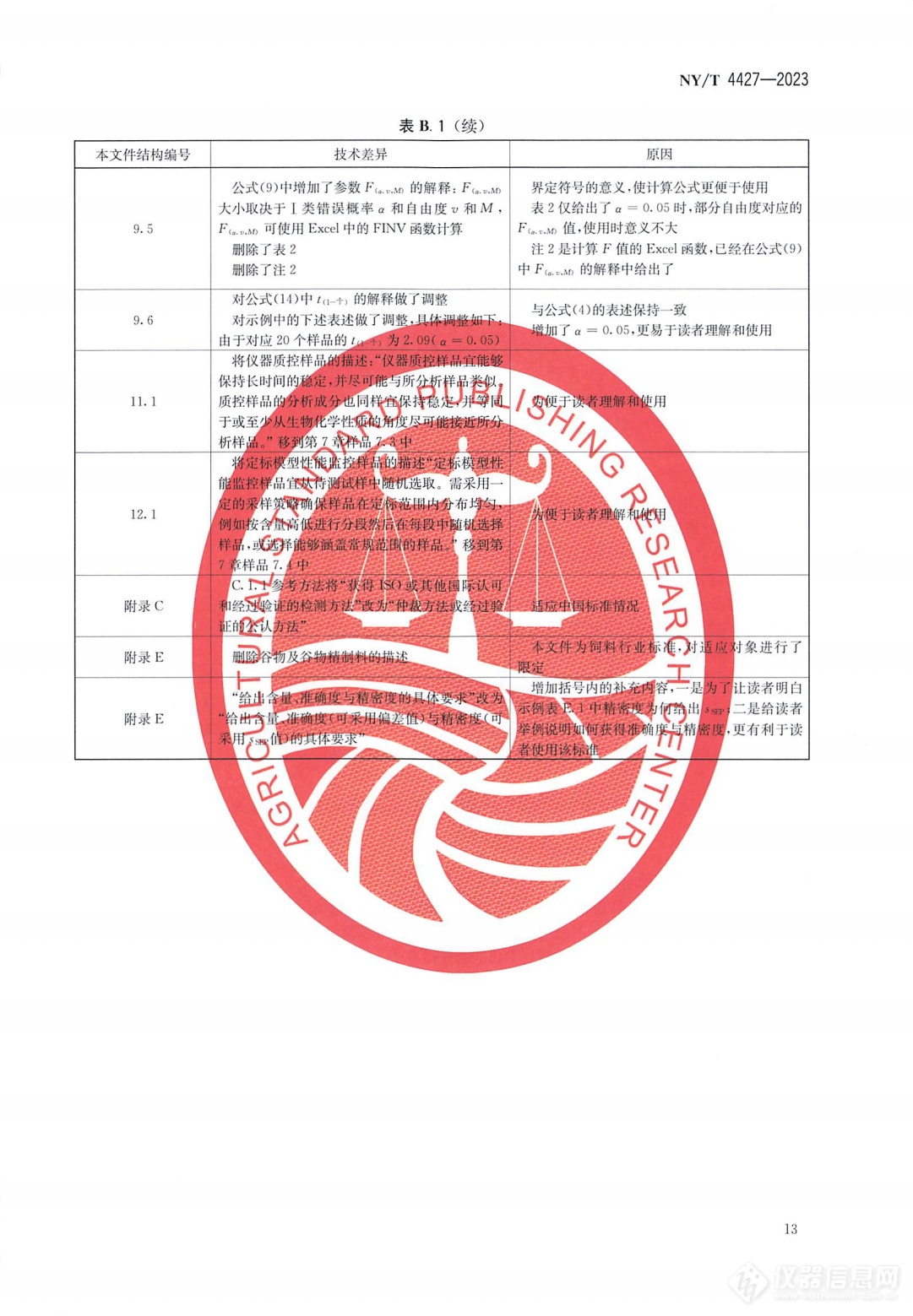 标准分享 I NY/T 4427-2023 饲料近红外光谱测定应用指南