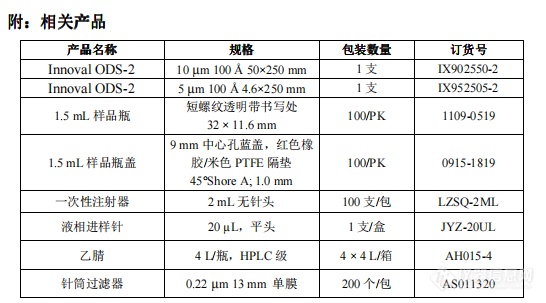 【飞诺美色谱】抗疲劳类保健品中丙氧基艾地那非纯化 抗疲劳类保健品中丙氧基艾地那非纯化案例