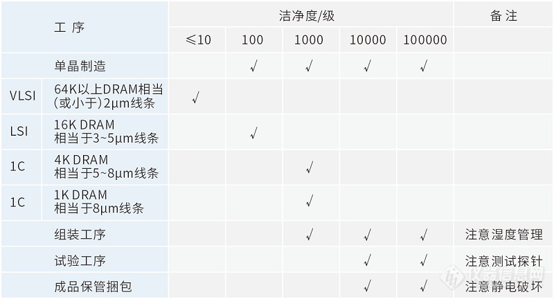 四方光电尘埃粒子计数器在半导体洁净生产中的应用