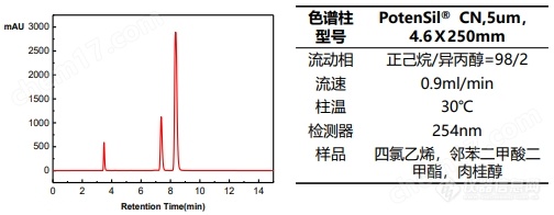 高效液相色谱用氰基色谱柱