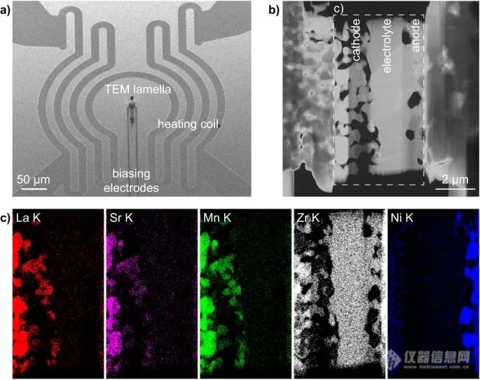 连接在热电芯片电极上的 SOFC 的 TEM 薄片