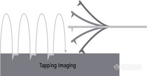 tapping-imaging.jpg