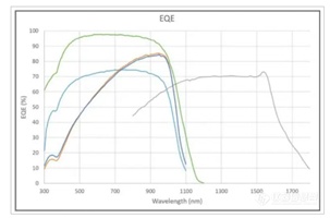 NanoLett.华中科大学唐江团队_柔性短波红外探测与成像