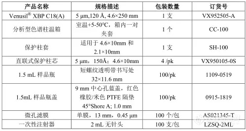 【飞诺美色谱】奥沙普嗪原料药分析报告（中国药典）