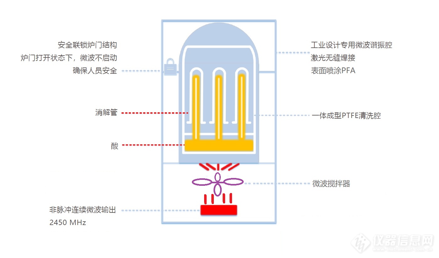 AC480 Structure_CN.png
