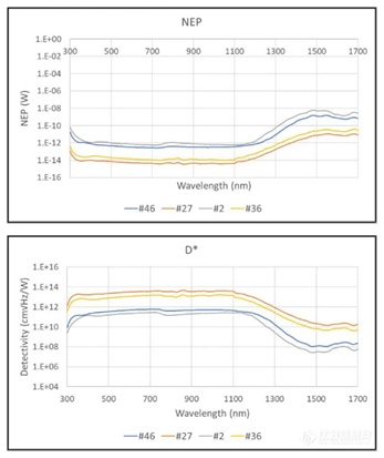 NanoLett.华中科大学唐江团队_柔性短波红外探测与成像