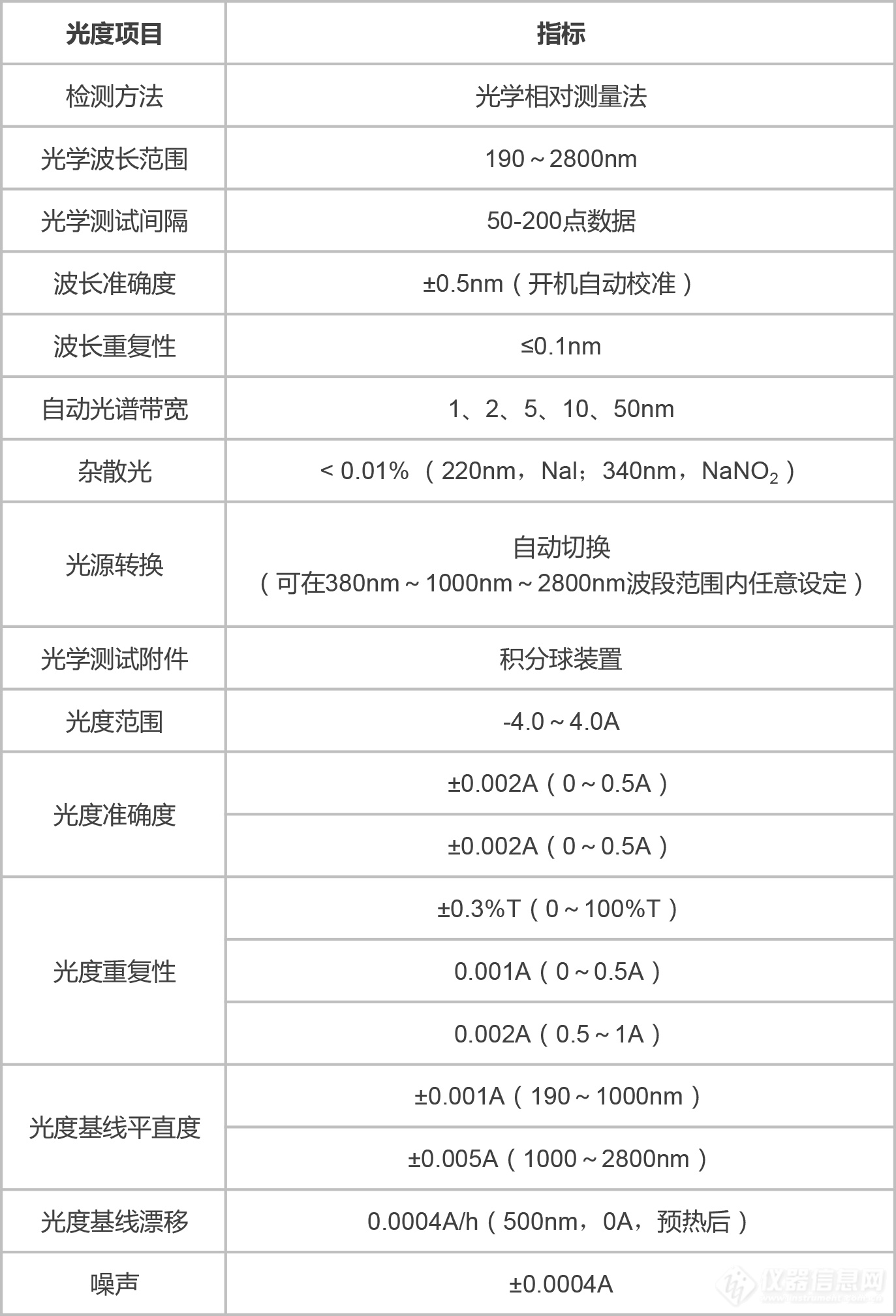 (37)隔热材料太阳光反射比、近红外光反射比测试系统（JP-TL2800）.png