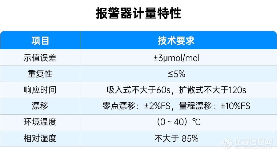 甲醛气体报警器校准规范_4.jpg