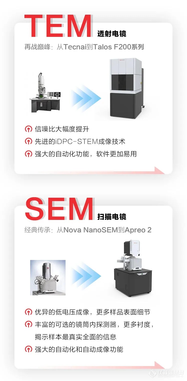 仪器设备更新 | 赛默飞产品升级·技术迭代（电镜篇）