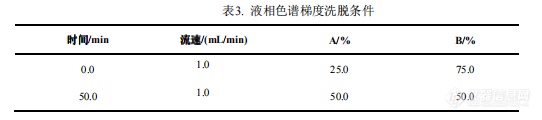 【飞诺美色谱】低聚异麦芽糖制备案例