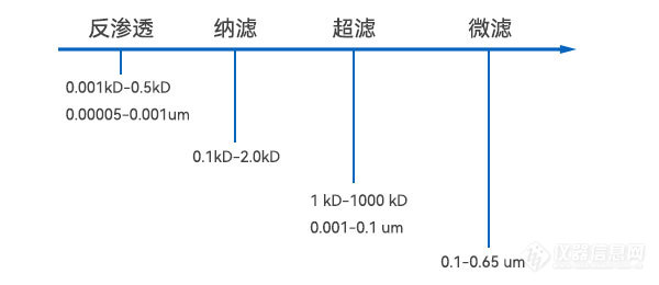 滤膜孔径.jpg