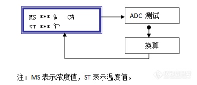 煤焦油水分测定使用显示提示.png