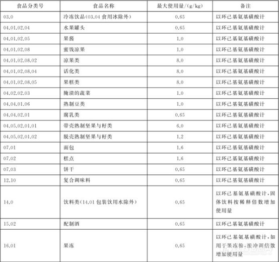 GB 2760 食品 添加剂