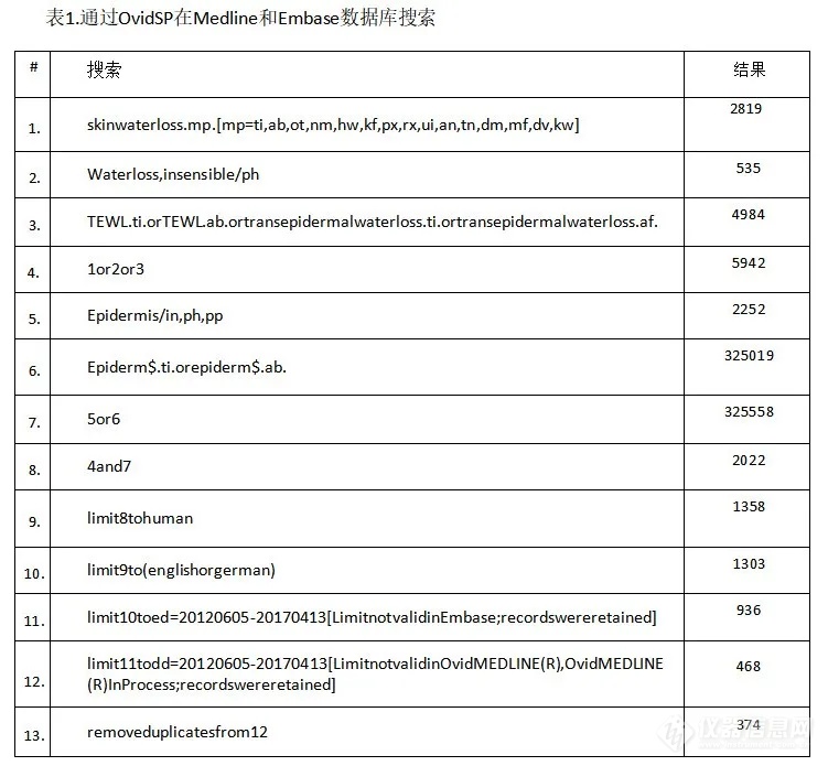 重要文献 | 人体各部位TEWL参考值