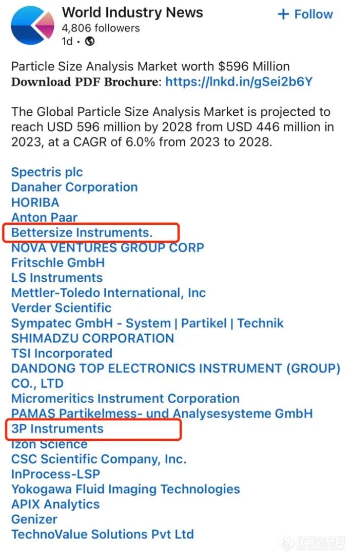 丹东百特荣登2023年《全球粒度分析市场调研报告》前五强