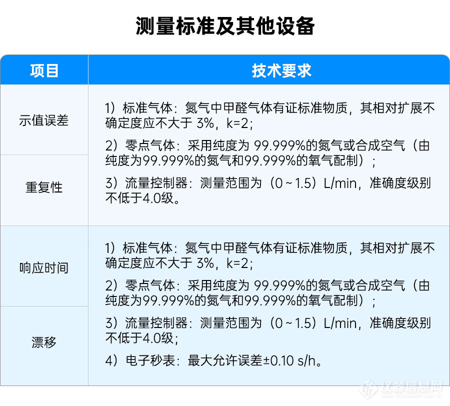 甲醛气体报警器校准规范_05.jpg