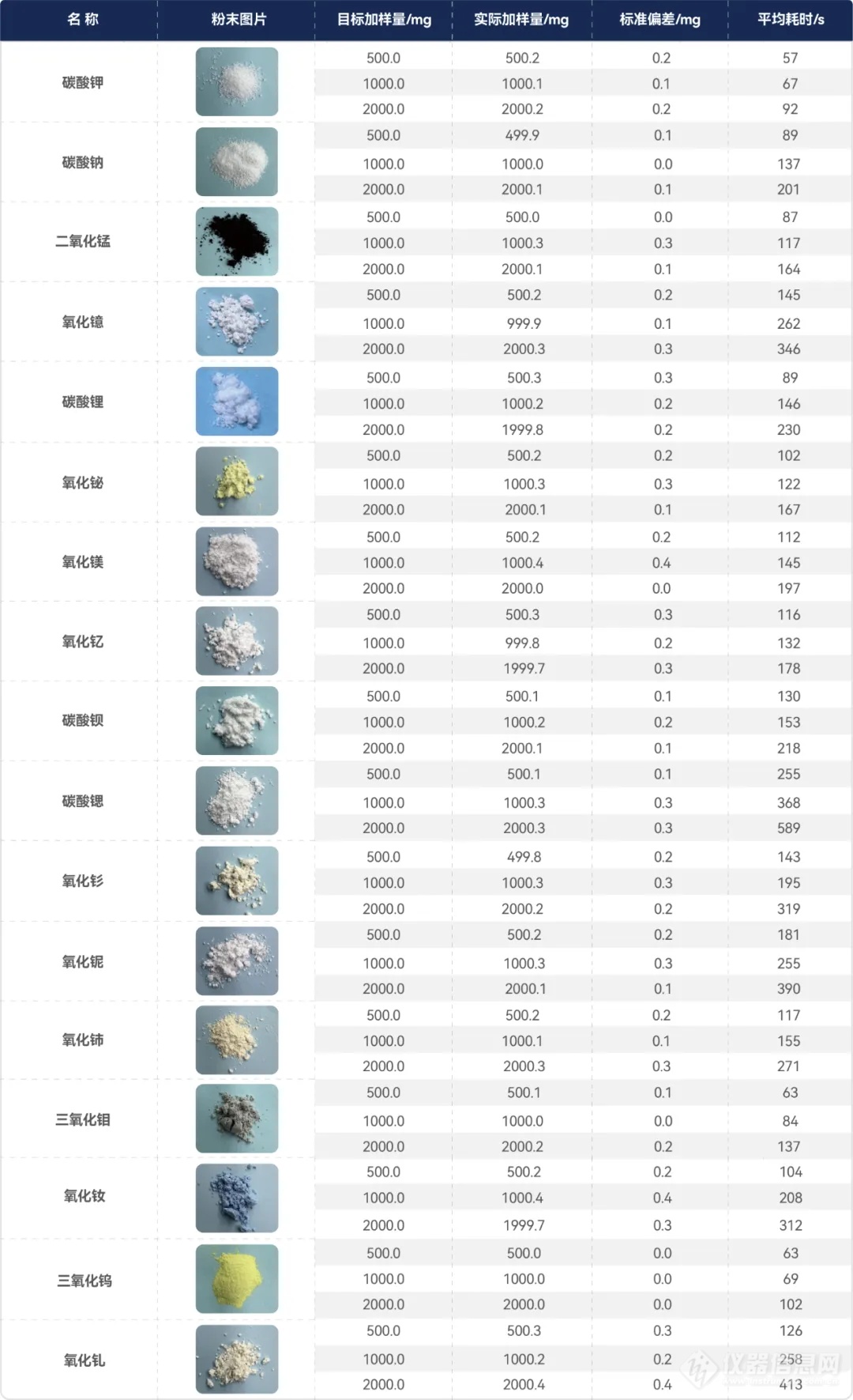 ChemPlus® 应用报告 | 陶瓷材料研究中的粉末分装