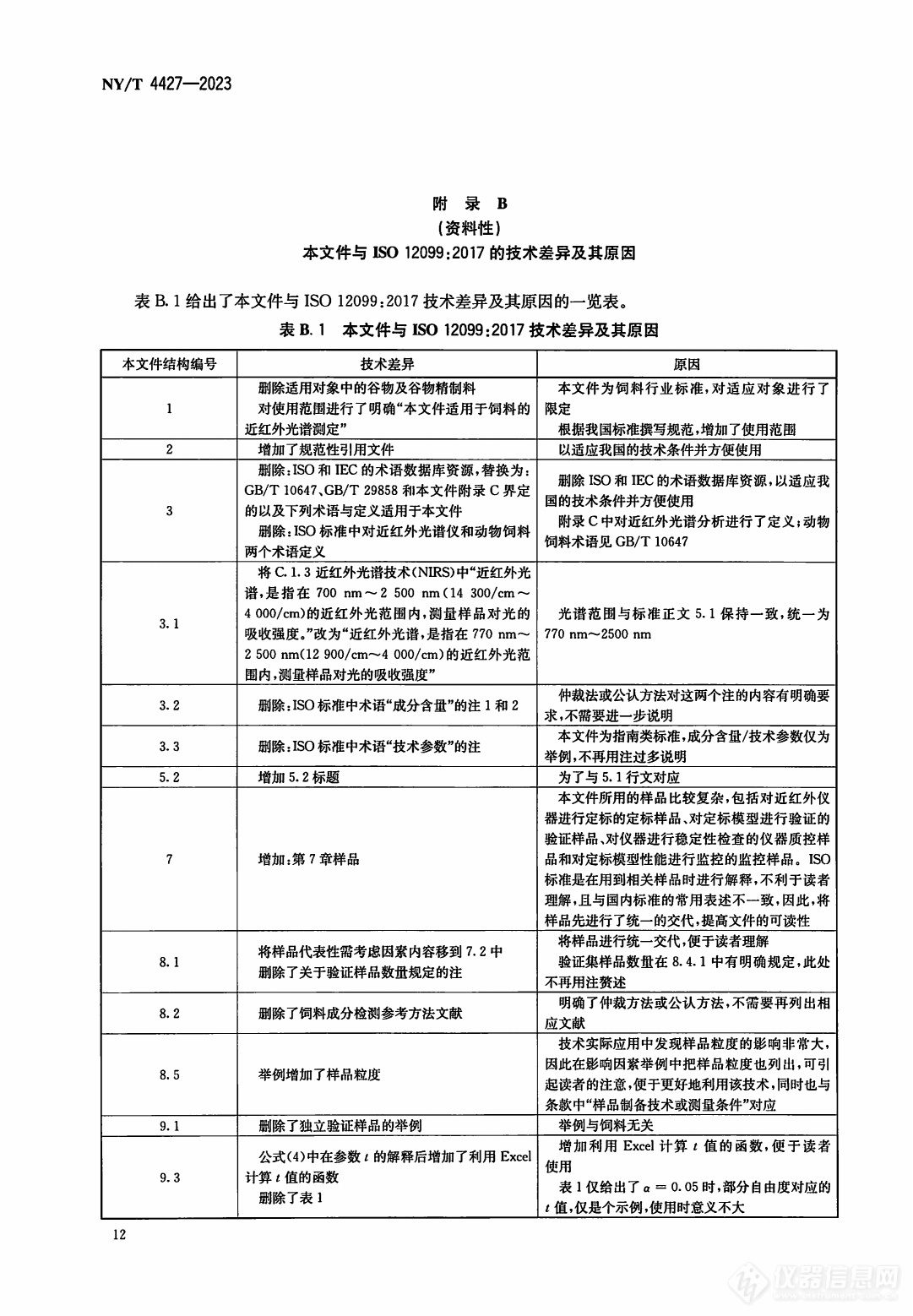 标准分享 I NY/T 4427-2023 饲料近红外光谱测定应用指南