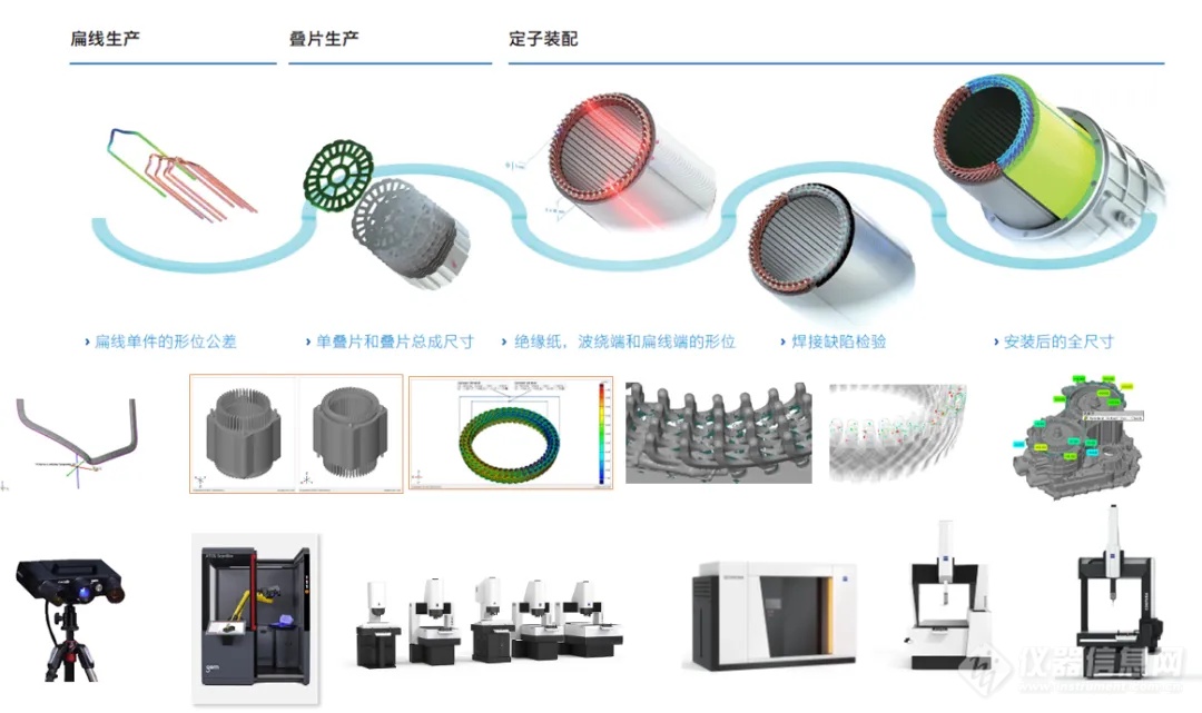 即刻预约 | 与行业领袖共话新能源汽车“三电”质量保证