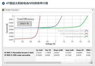 NREL团队缓解钙钛矿光伏热循环疲劳，实现千次循环后仍保80%初始效率