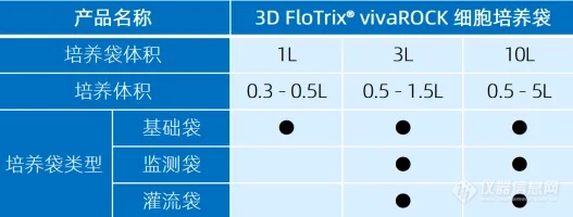 新品上市︱3D FloTrix® vivaROCK生物反应器系统