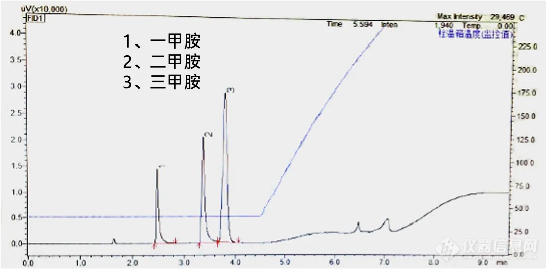 好柱推荐 询价有礼｜岛津胺类专用柱——SH-Volatil Amin