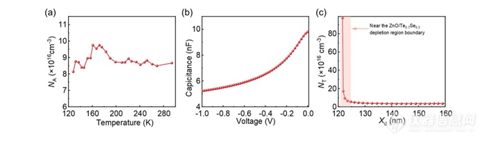 NanoLett.华中科大学唐江团队_柔性短波红外探测与成像