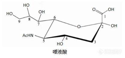 ​上海甄准鞘脂产品介绍