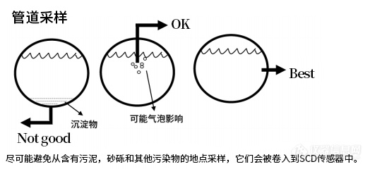 选型推荐 | 絮凝剂精确投加解决方案