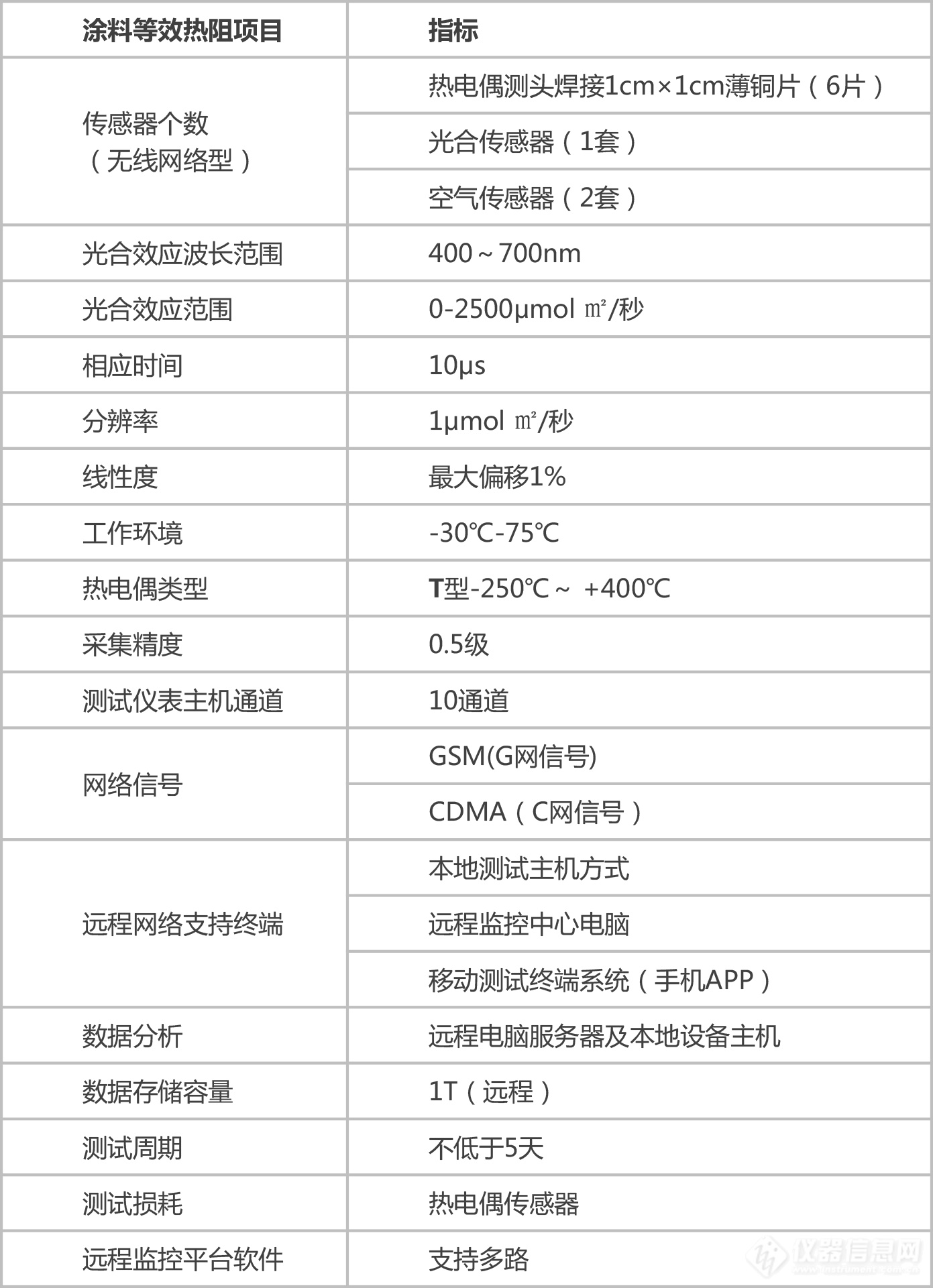 (41)建筑隔热涂料等效热阻测试仪（JP-ARZ80）.png