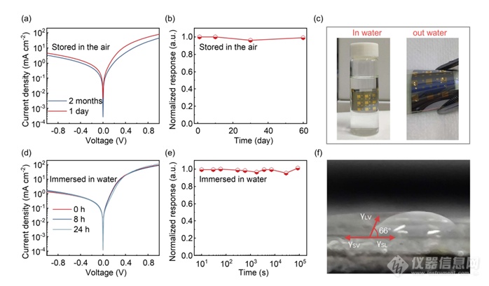 NanoLett.华中科大学唐江团队_柔性短波红外探测与成像