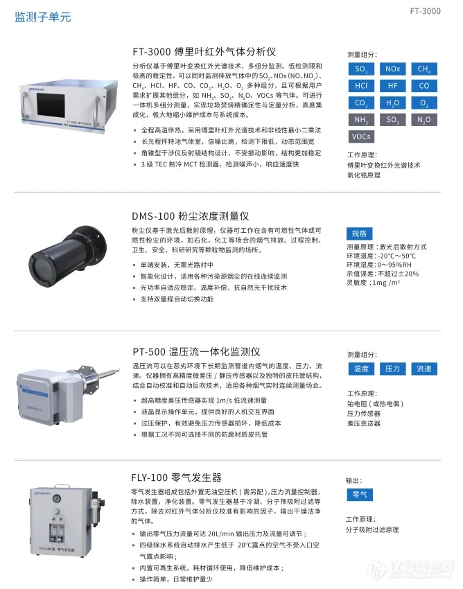 解决方案 | 垃圾焚烧烟气在线监测分析系统助力生态环境保护